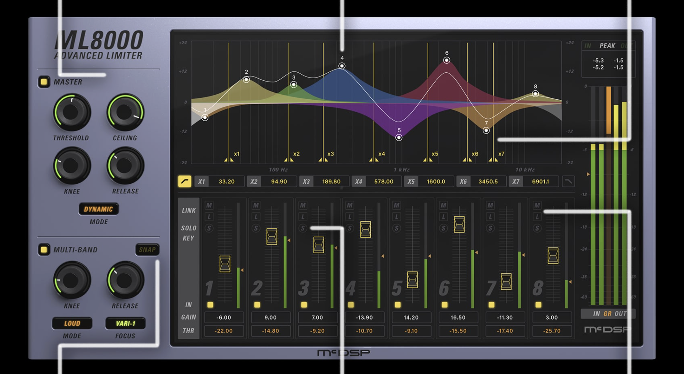 McDSP ML8000 Advanced Limiter Native v7